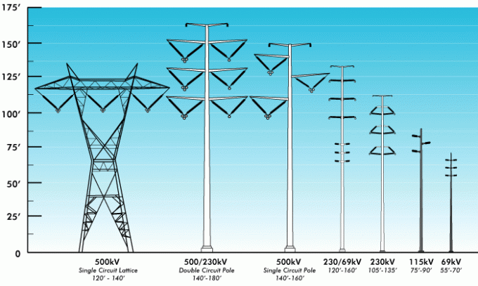 ISO 69 KV Polygonal Electric Power Pole 2 Sections 0